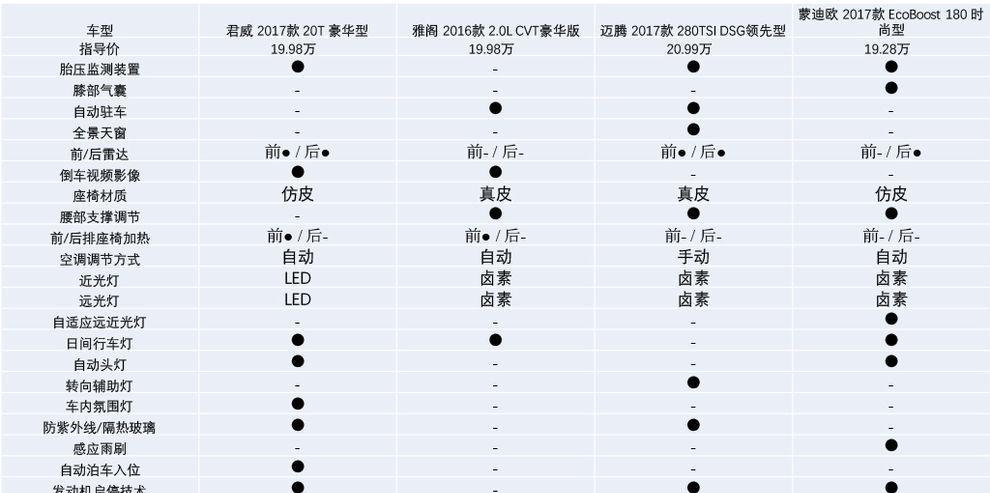 赶在新雅阁前 新君威真的能王者归来?