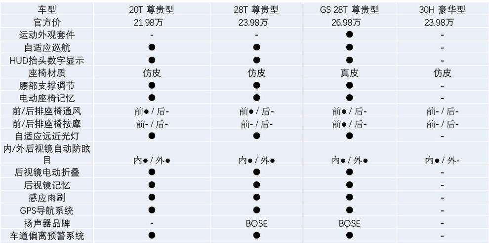 赶在新雅阁前 新君威真的能王者归来?