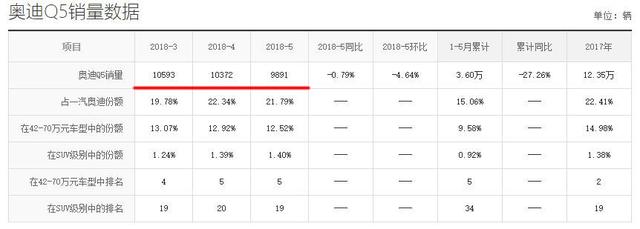 一降就是14万，最水的德系豪车，怎奈国人认标，依旧稳坐销量榜首