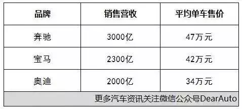 预售39.5万起的奥迪Q5L，守住价格比月销1万更重要？