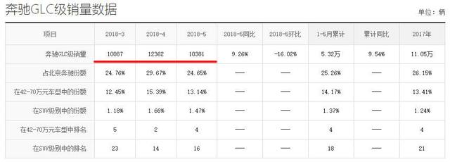 一降就是14万，最水的德系豪车，怎奈国人认标，依旧稳坐销量榜首