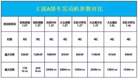 由奢入俭难，消费者凭什么为三缸机买单？