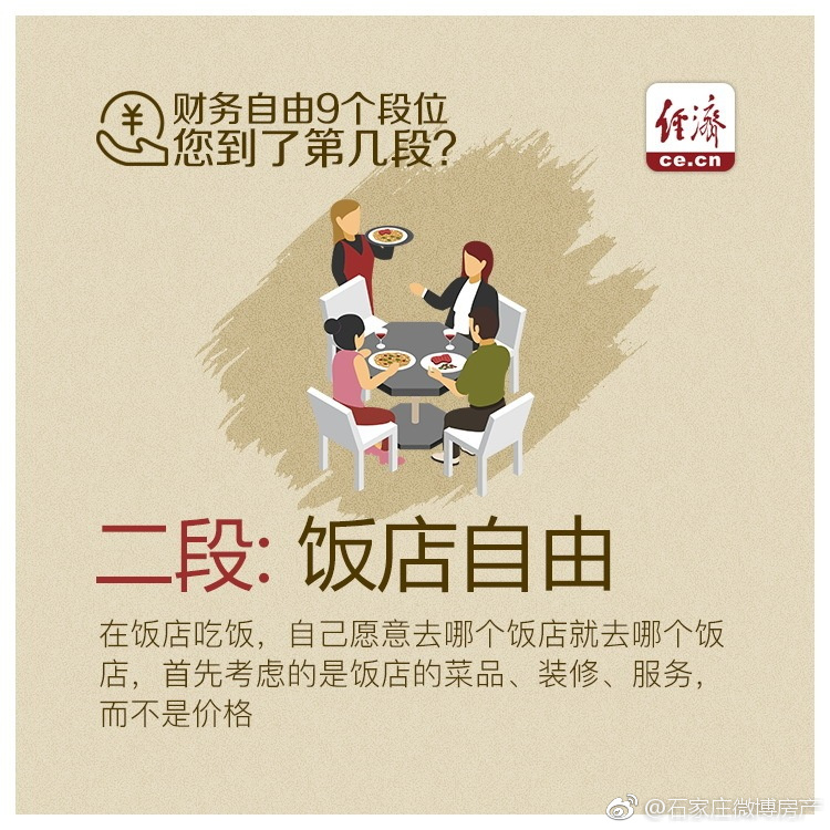 中国人财务自由的九个阶段,你到了第几段