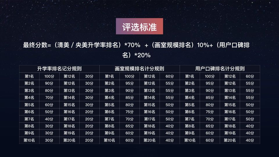 美术榜网带你走进《北京画室排名前十位》