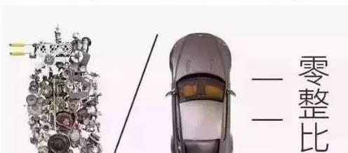 好多人买车都忽略了这点