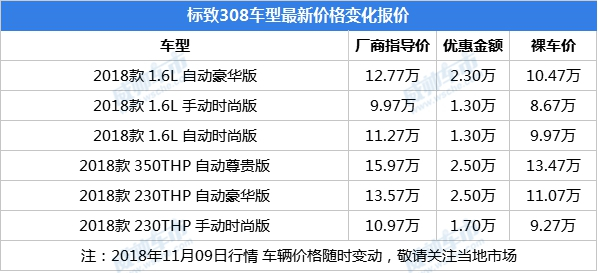 “15-20万法系车“有新的文章更新，请注意查收