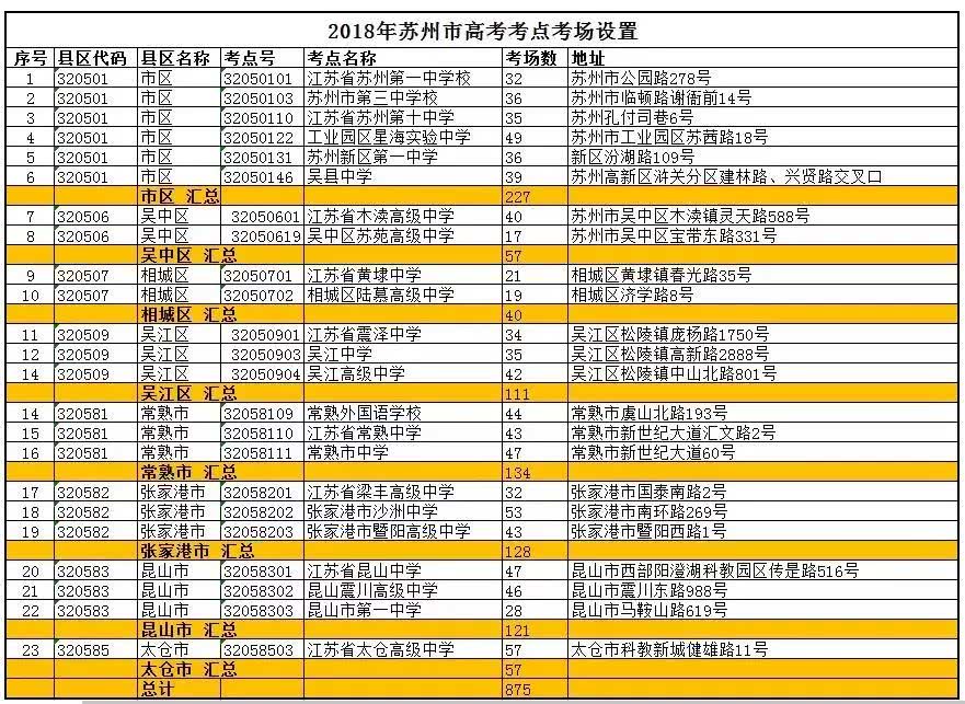 2018高考苏州23个考点考场公布!另外