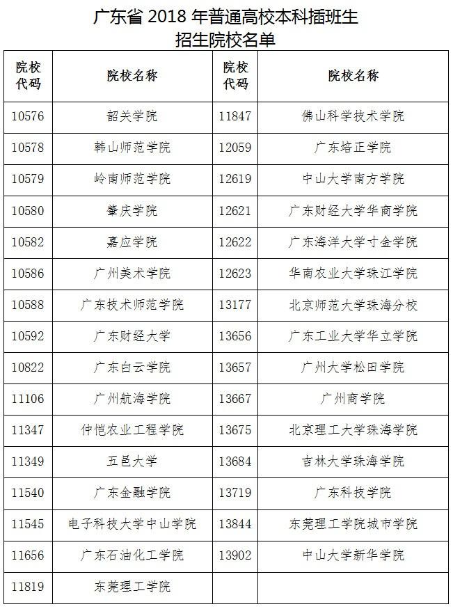 2018年广东高考生,专插本还是选择高考复读?