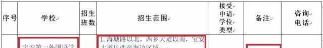 深度踩盘华丰前海湾二期，大咖：价格感人，600万以上最值盘！