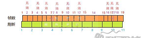 关于显示器刷新率与游戏帧数的关系