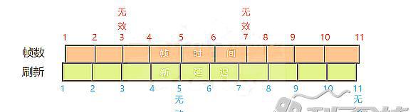 关于显示器刷新率与游戏帧数的关系