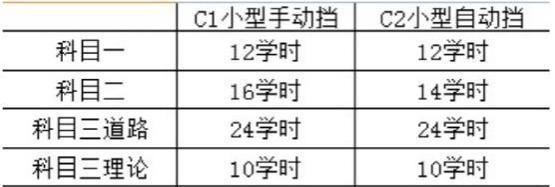 7月起, 考C1驾照多少钱? 多久能拿到证?