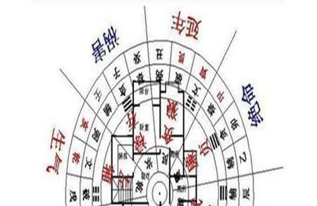 从风水学的角度看商铺那些事