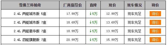 阿特兹优惠1.1万，英朗优惠2万6，科帕奇优惠5万，想买车别再等了