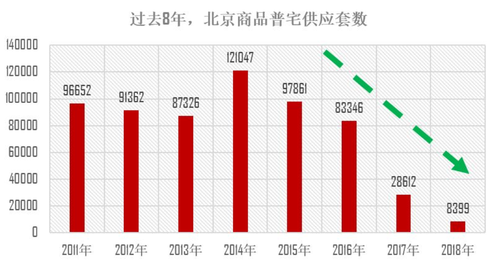38个限价房排队入市,4万套房源集中销售,北京