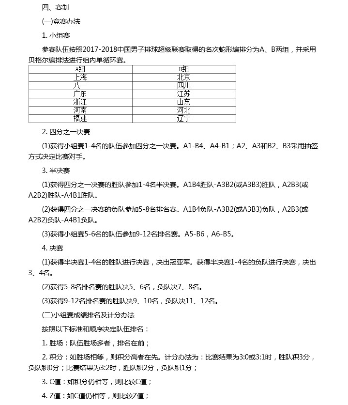 2018年全国男、女排冠军赛竞赛规程