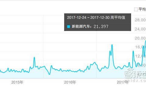 调查：有钱买不到车