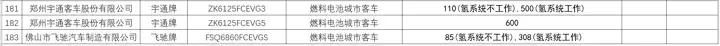 工信部第六批推荐目录客车分析:能量密度首突破150wh/kg
