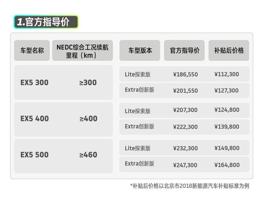 补贴后11.23万元起，威马EX5全系售价公布