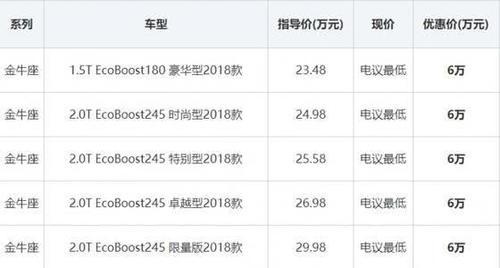 最高优惠6万元 快来看看现在20万预算能买到最“豪”的是啥车