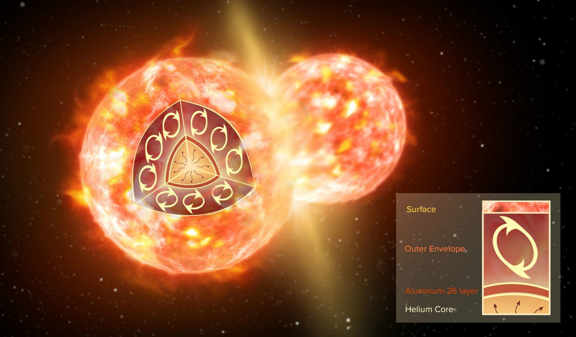 重建超新星核聚变能量反应