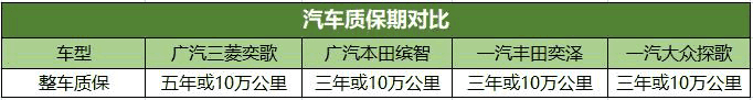 谁更具性价比？奕歌、探歌等热门SUV用车成本PK