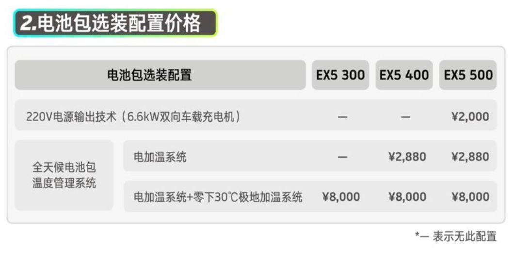 补贴后11.23万元起，威马EX5全系售价公布