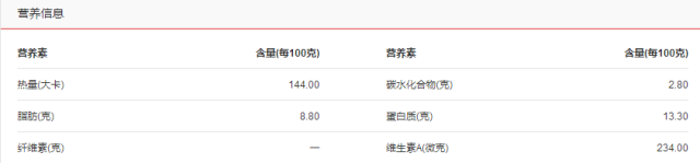 涓嶈繃姣忓ぉ鍚冪櫧鐓泲鐨勪綘鏄笉鏄凡缁忓悆鑵讳簡