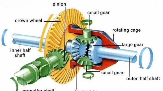“马力”“千瓦”和“扭矩”究竟是啥（中）