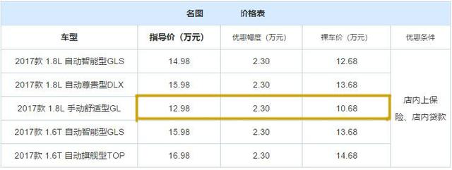 买不起帕萨特就买它，终端只要10万多，空间大省油，小年轻喜欢