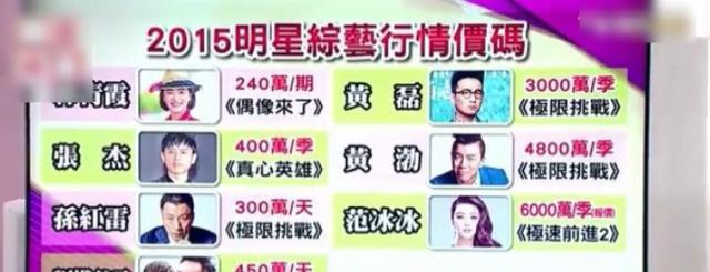 台湾娱乐节目曝光大陆明星上综艺价格, 主持人明显被吓到了