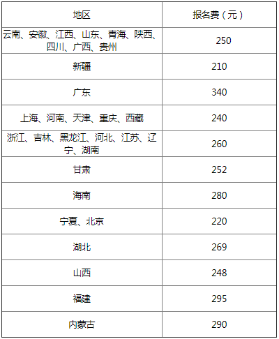 2018年法考各地考试报名费汇总表