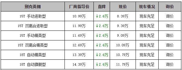 阿特兹优惠1.1万，英朗优惠2万6，科帕奇优惠5万，想买车别再等了