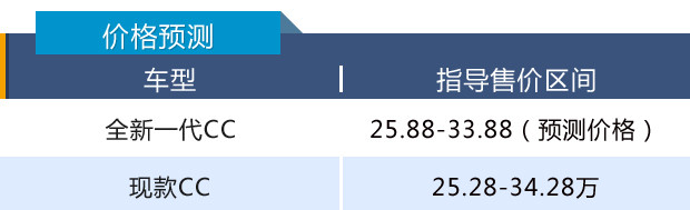 “最美大众车”要放下身段，全新一代CC或25.88万起售