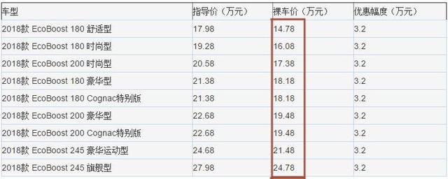 又一B级车狂跌3万多，高速比8代凯美瑞稳，最低15万内却没人买！