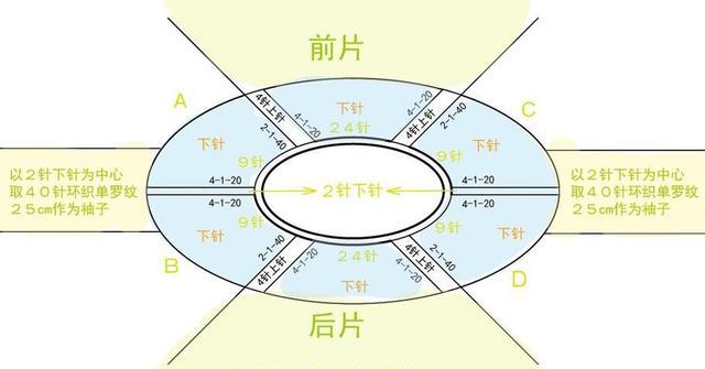 简洁大方的蝙蝠衫针织毛衣图解编织教程