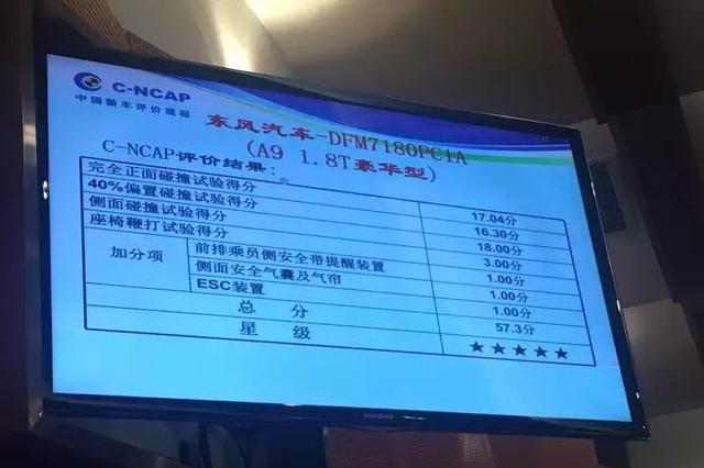 东风A9领衔，5星碰撞已成自主品牌标