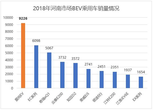 不鸣则已，一鸣惊人！这个宝藏企业疯狂建设7000多台充电桩