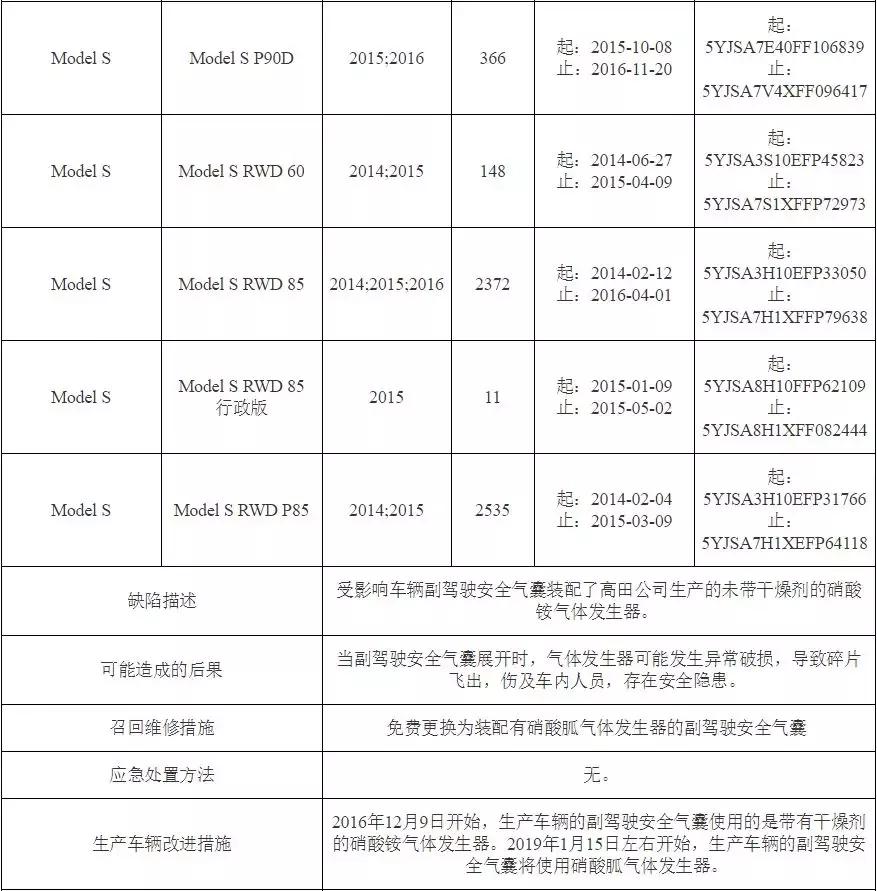 2019年首个召回新能源品牌！长达5年，气囊弹不弹仍全凭概率？