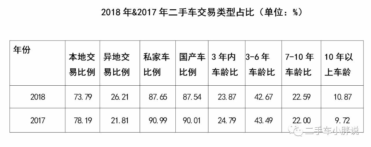 1382万台，8600亿元--2018年二手车成绩单！