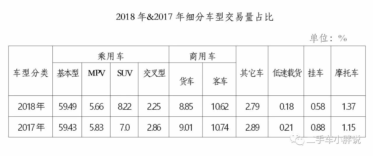 1382万台，8600亿元--2018年二手车成绩单！