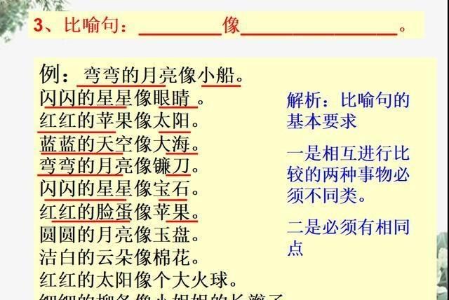 一年级小孩子不会造句子(仿写句子),有什么