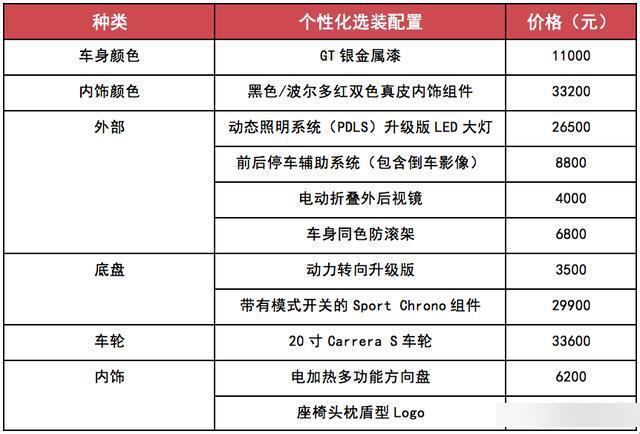 不是情怀落地,是坚守阵地,试驾保时捷718 Boxster
