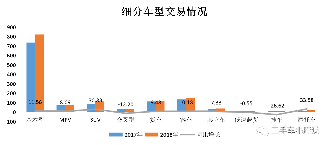 1382万台，8600亿元--2018年二手车成绩单！