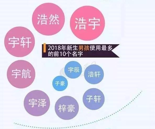 2019年全国统计:王姓比李姓多60万,23个姓人口超过1000万 2019年全国统计:王姓比李姓多60万,23个姓人口超过1000万