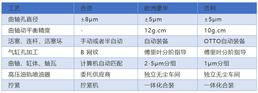 探访全球最大动力基地 吉利“微米工厂” 何以智擎未来？