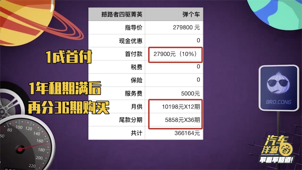 暗访揭黑！1成首付“弹个车”靠谱吗？真相让人大呼真XX坑！