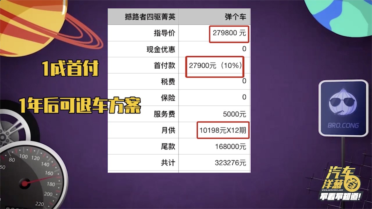 暗访揭黑！1成首付“弹个车”靠谱吗？真相让人大呼真XX坑！
