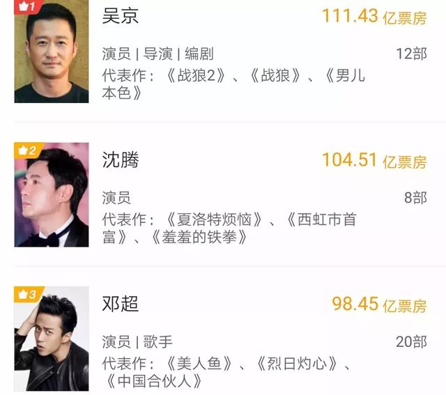 继《流浪地球》之后,票房之王吴京又带来一部新作!