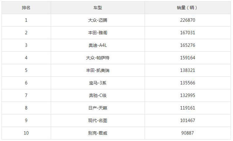 上市之初对标A6和5系，定价却直指君越和皇冠，这车有实力没销量